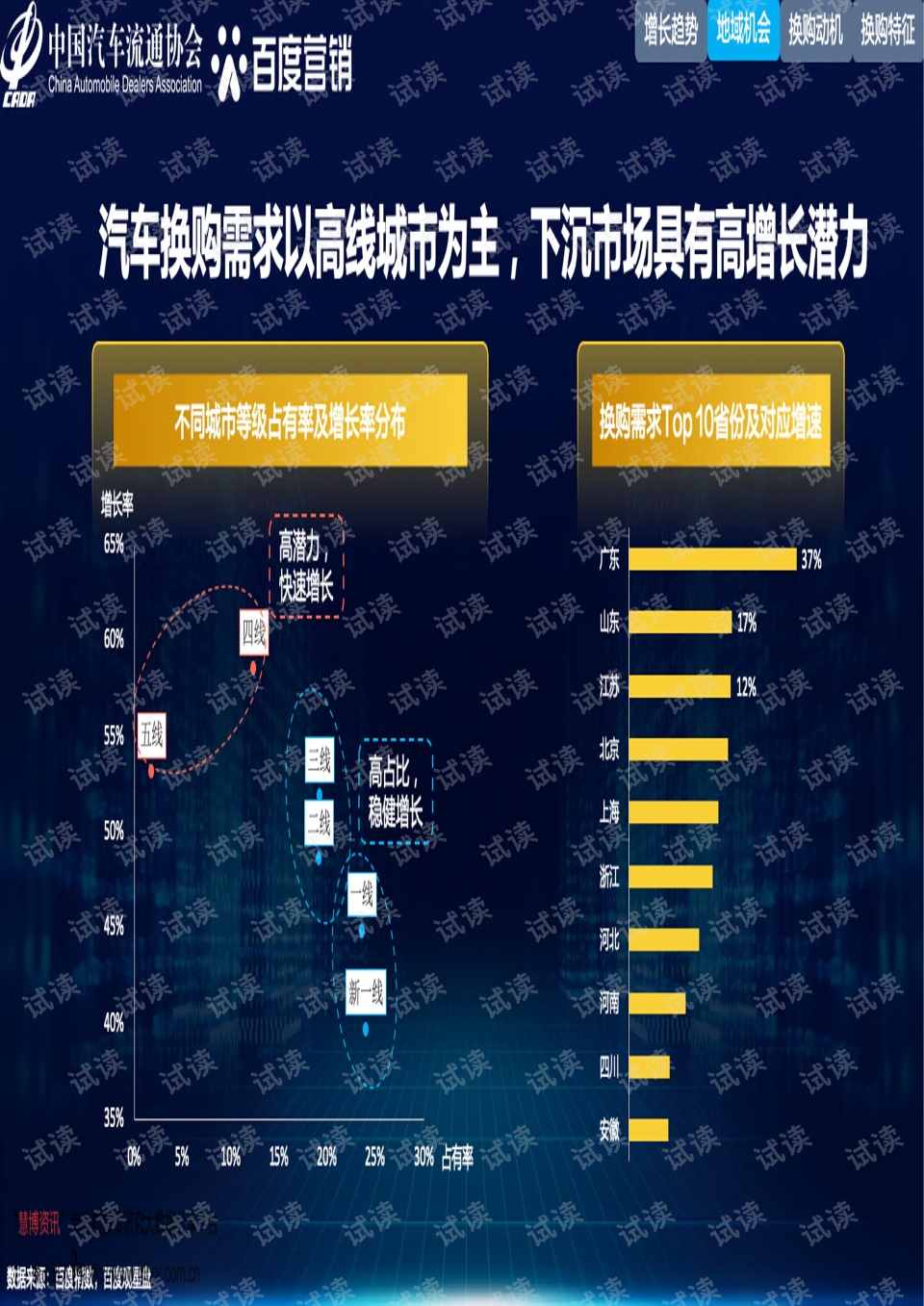 汽车品牌儿童营销，策略与实施