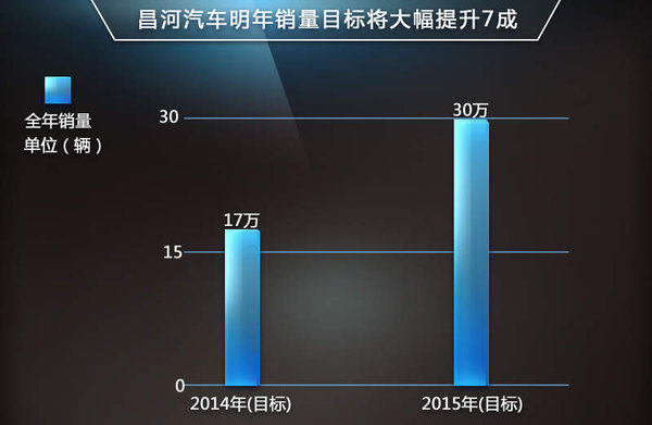 昌河汽车品牌现状分析及未来发展趋势展望