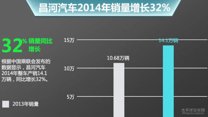 昌河汽车品牌现状分析及未来发展趋势展望