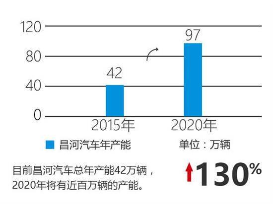 昌河汽车品牌现状分析及未来发展趋势展望