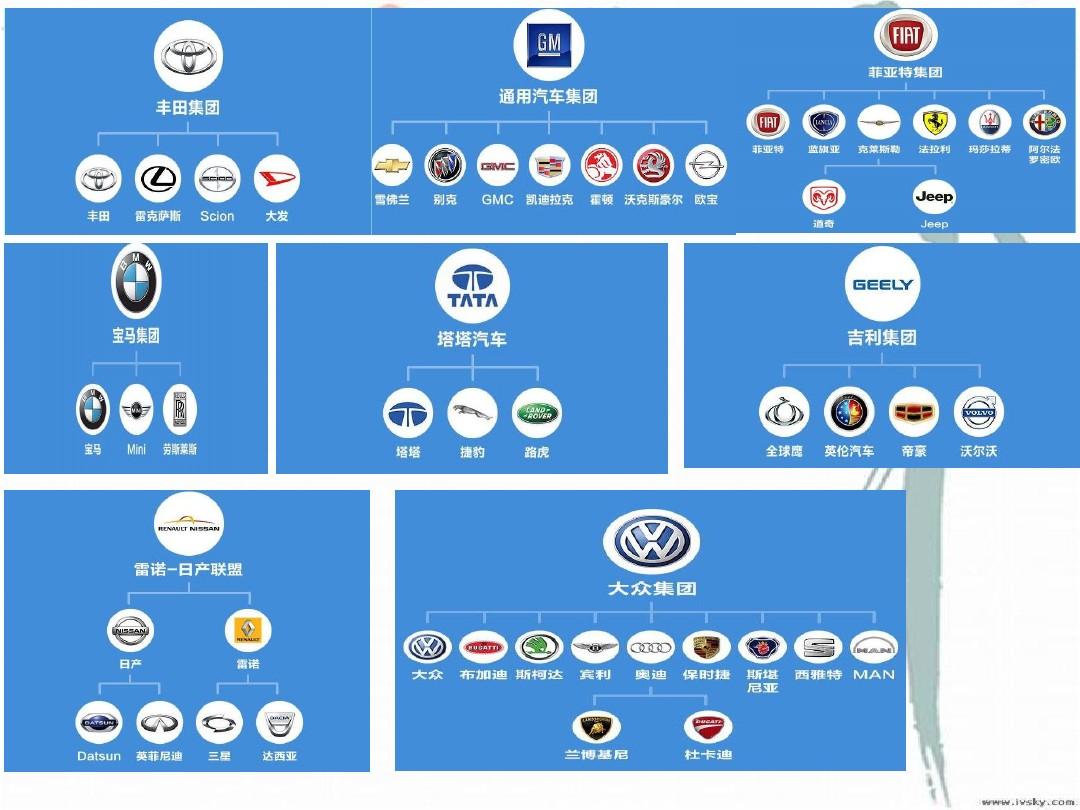 汽车品牌所属图——探索汽车品牌的归属地