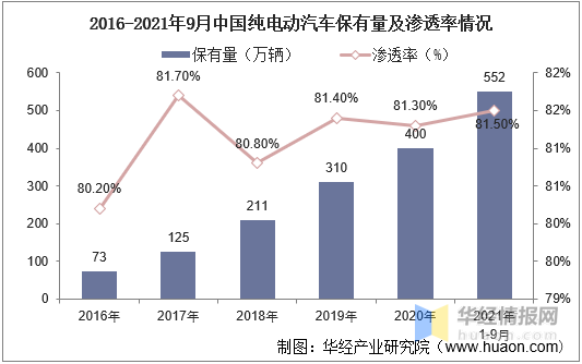 汽车品牌电动化，趋势、挑战与机遇