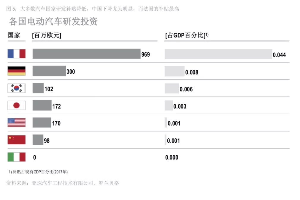 汽车品牌电动化，趋势、挑战与机遇