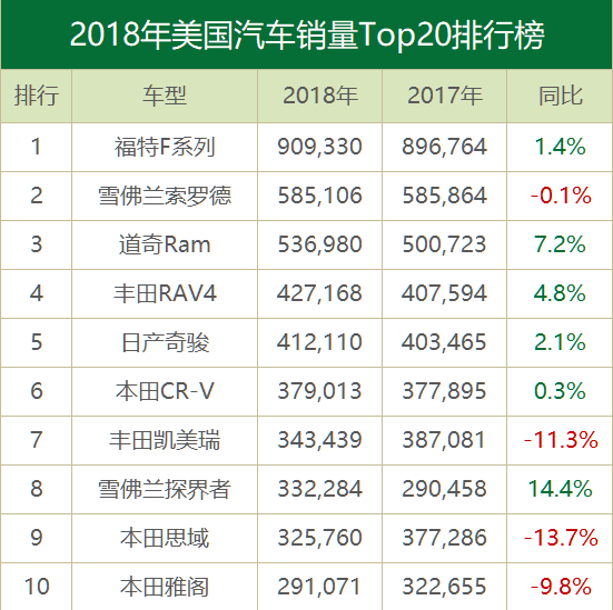 美国2018汽车品牌