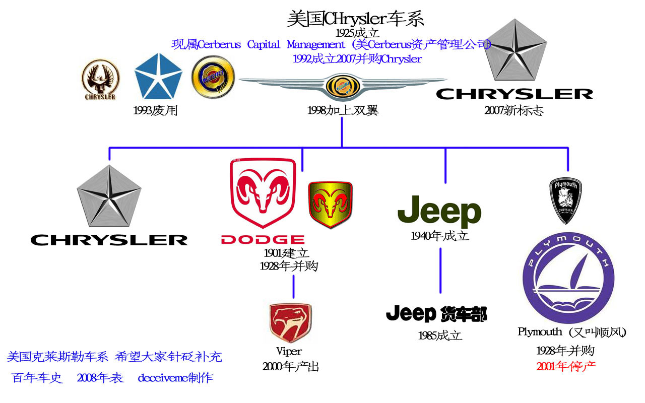 汽车品牌家族图谱，探索汽车家族的奥秘