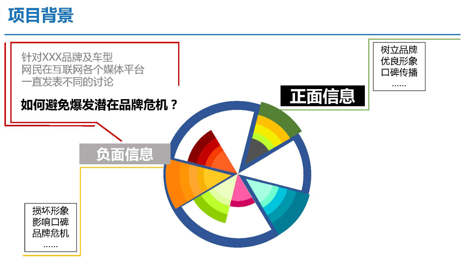 汽车品牌推广策略