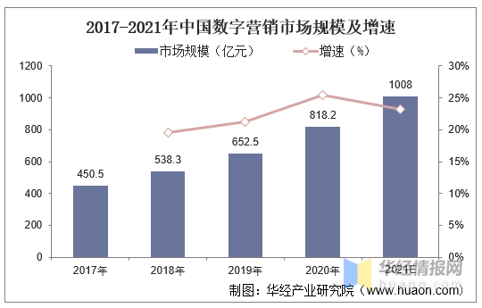 全球汽车品牌收入数据洞察，市场格局、竞争态势与发展趋势