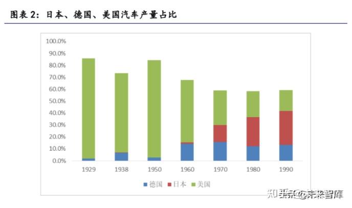 美国工业汽车品牌，崛起与全球化