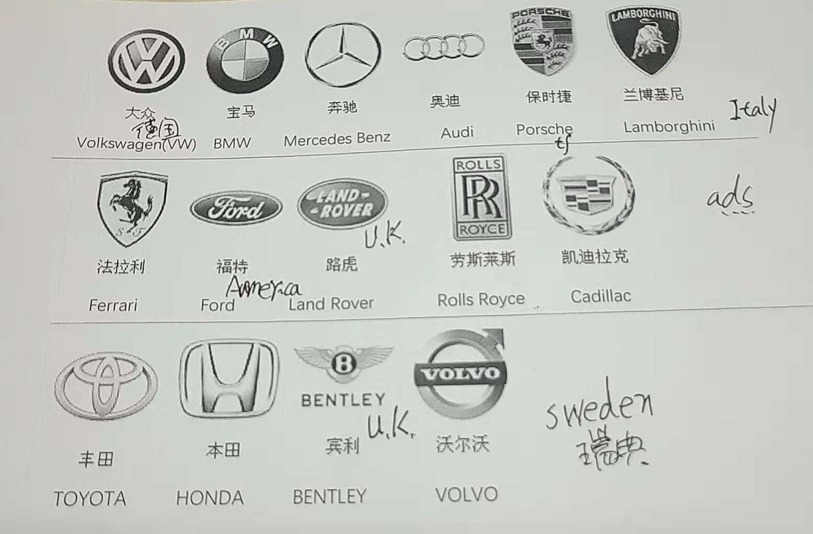  The Official English Nicknames of Top Car Brands