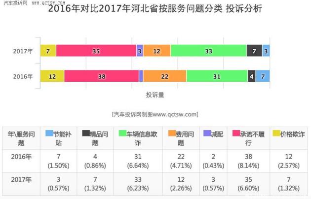 汽车投诉处理全攻略，怎样合理有效地投诉汽车品牌？