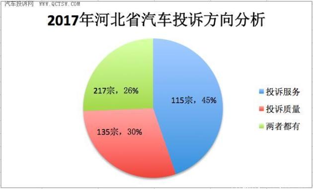 汽车投诉处理全攻略，怎样合理有效地投诉汽车品牌？