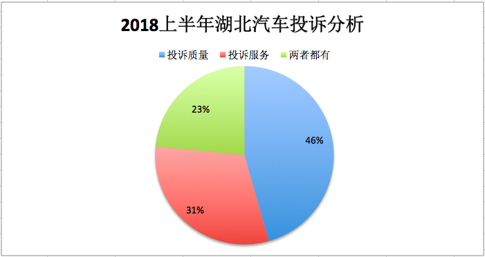 汽车投诉处理全攻略，怎样合理有效地投诉汽车品牌？