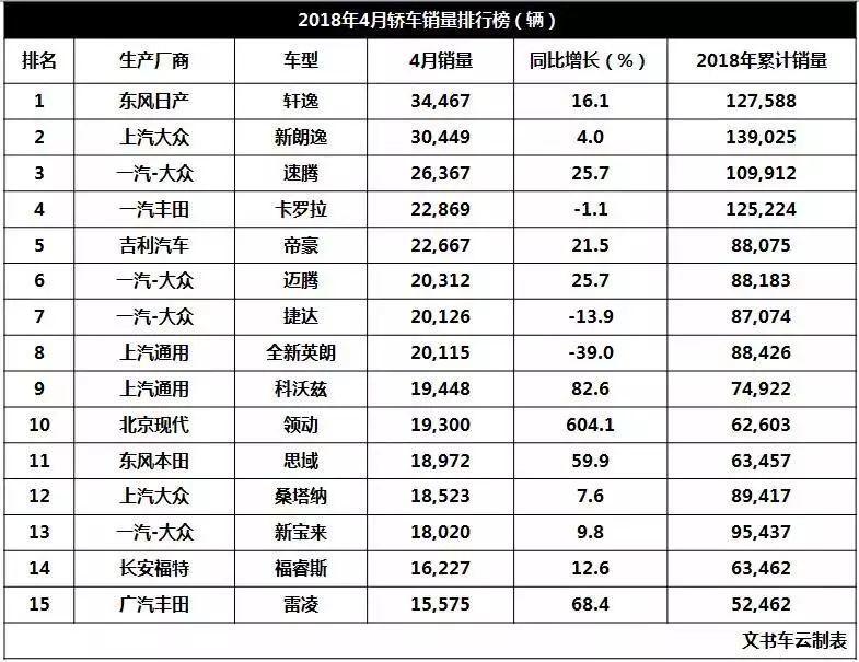 汽车品牌销售总和，一场全球市场竞争的盛宴