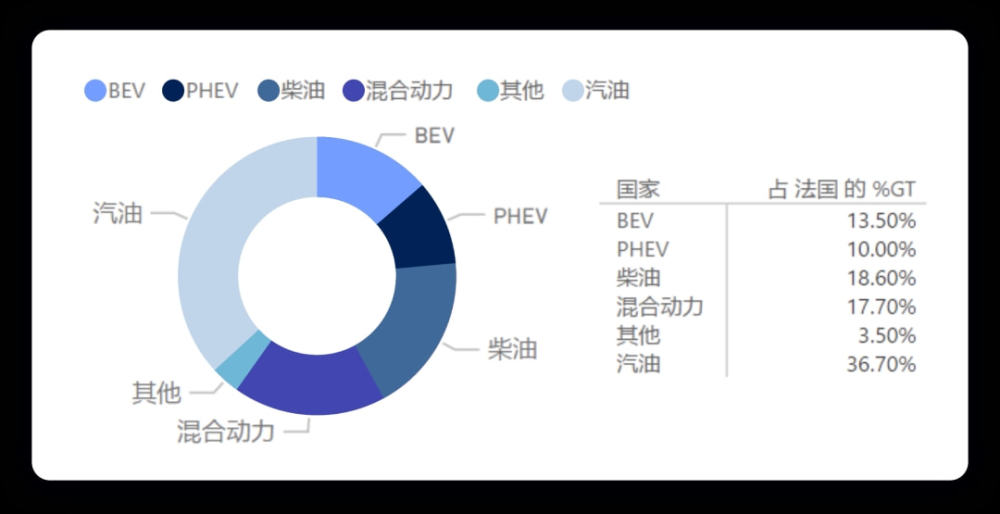 法国销量汽车品牌 法国汽车品牌市场