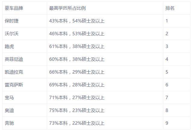 汽车品牌学历排行，揭秘各大品牌背后的学历实力
