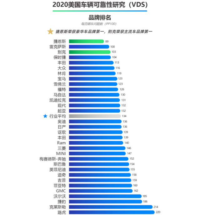 汽车品牌学历排行，揭秘各大品牌背后的学历实力