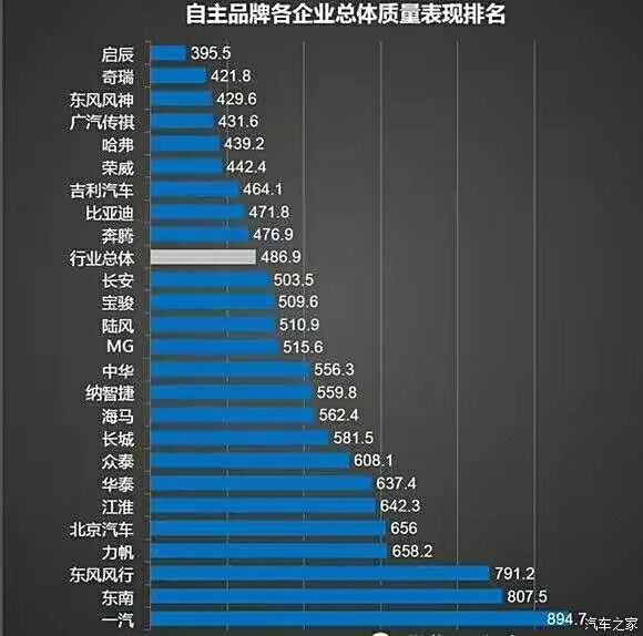 谁是大哥汽车品牌——探寻中国汽车产业的领军者