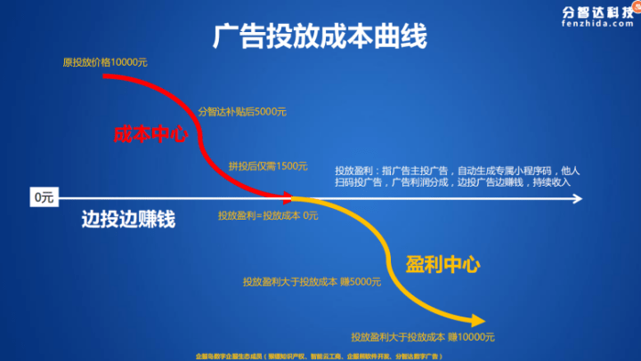 汽车品牌场景营销，创新模式助力品牌破局