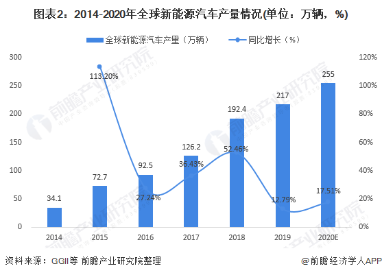 汽车品牌分流图，揭示全球汽车市场的竞争格局与发展趋势