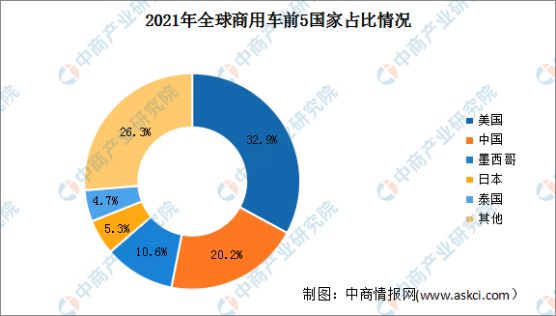 汽车品牌分流图，揭示全球汽车市场的竞争格局与发展趋势