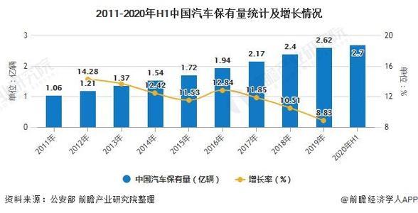 全球汽车市场中的国外品牌定位策略研究