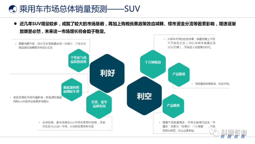 汽车品牌销售，策略、挑战与未来展望