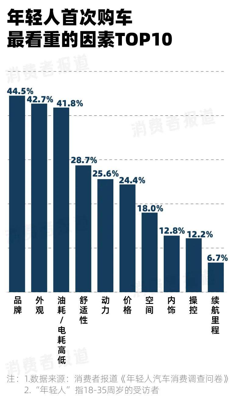 汽车品牌与售价，购车时需要考虑的重要因素