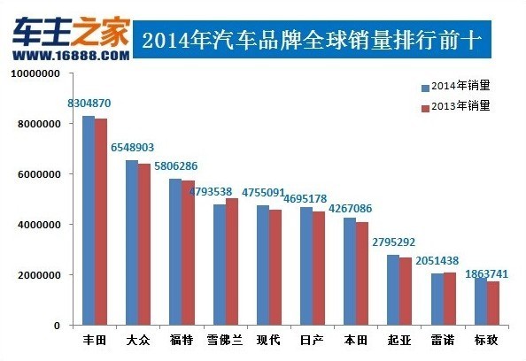 全球畅销汽车品牌排行榜及市场分析