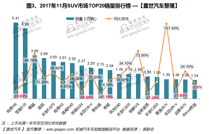 全球畅销汽车品牌排行榜及市场分析