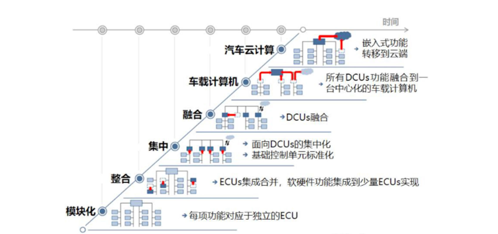 汽车品牌架构介绍，深入了解汽车产业的组织结构和竞争格局