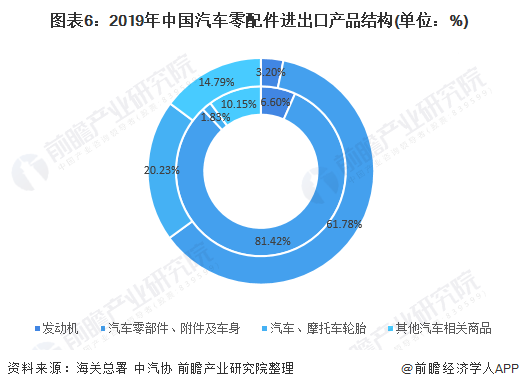 汽车品牌架构介绍，深入了解汽车产业的组织结构和竞争格局