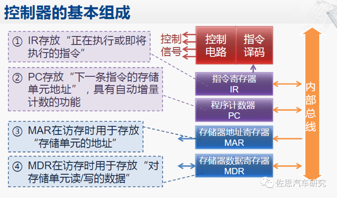 汽车品牌架构介绍，深入了解汽车产业的组织结构和竞争格局