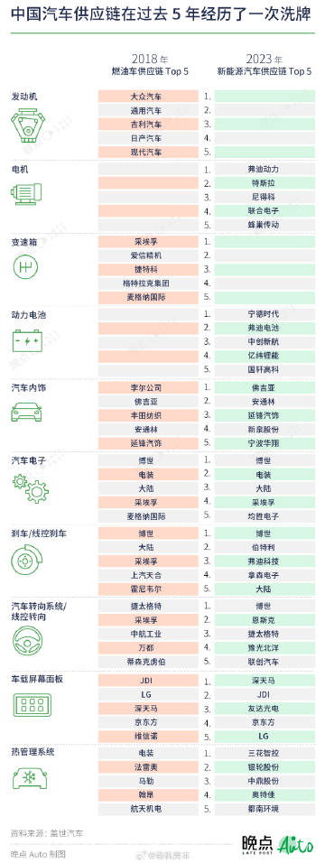 燃气汽车品牌排名，重塑绿色出行新格局