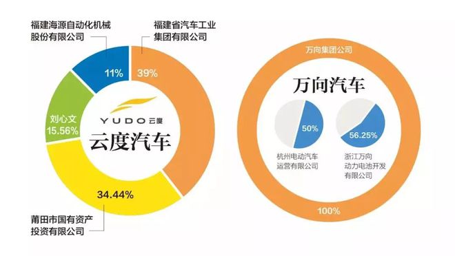 汽车品牌逆向思维，重塑行业格局的新思路