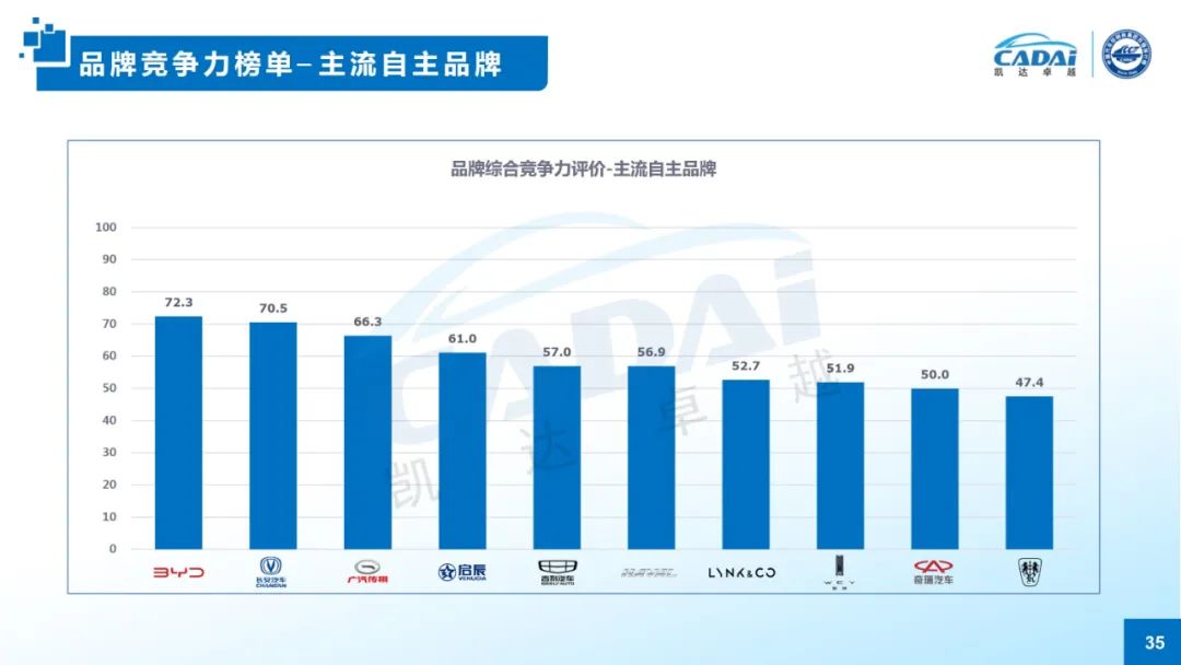 汽车品牌建设不足，如何提升中国汽车产业的国际竞争力？