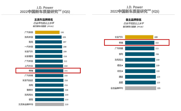 汽车品牌建设不足，如何提升中国汽车产业的国际竞争力？