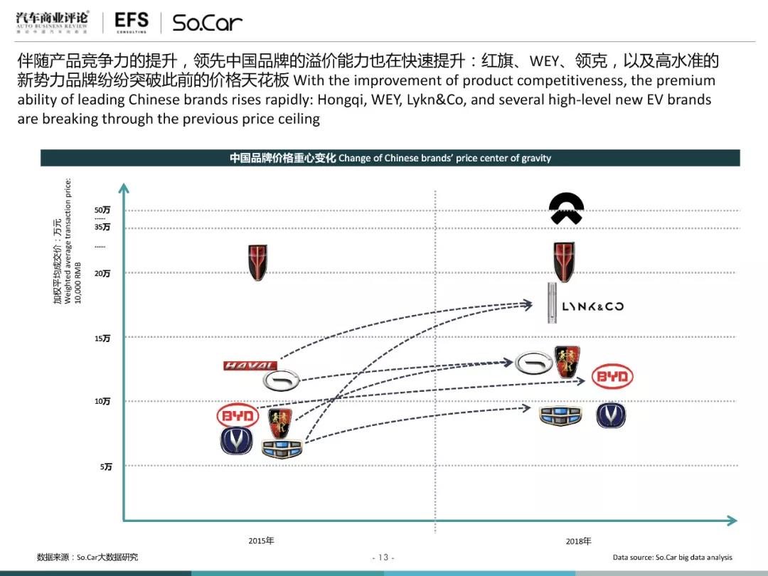 汽车品牌建设不足，如何提升中国汽车产业的国际竞争力？