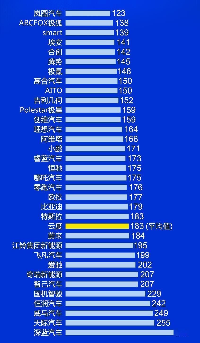 全球各大汽车品牌质量对比分析