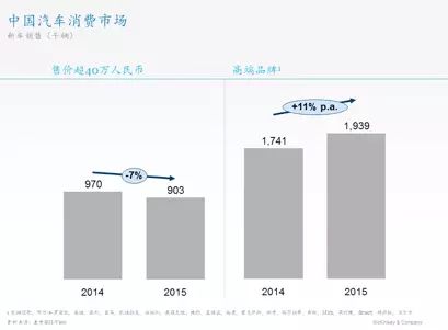 汽车品牌被嫌弃，消费者的挑剔与行业的反思