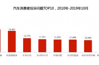 汽车品牌被嫌弃，消费者的挑剔与行业的反思