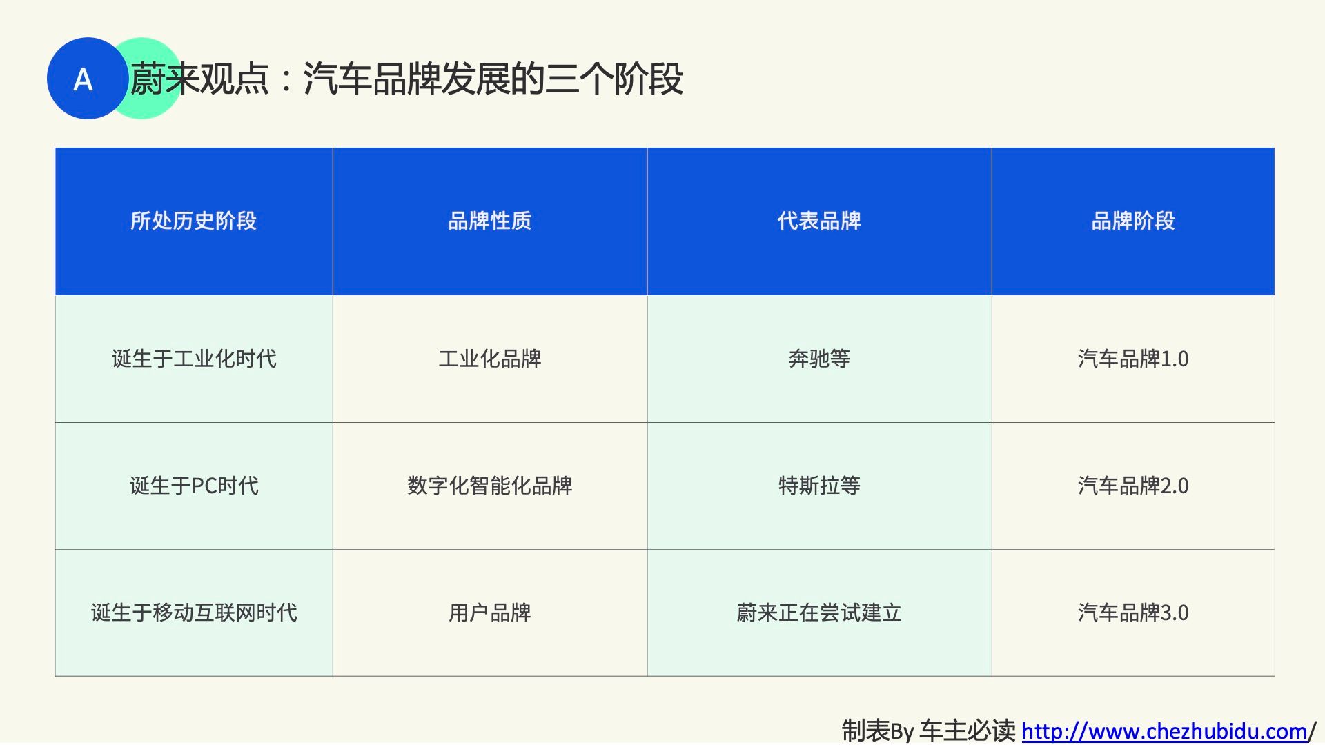 汽车品牌产品矩阵，探索各品牌的定位与竞争优势