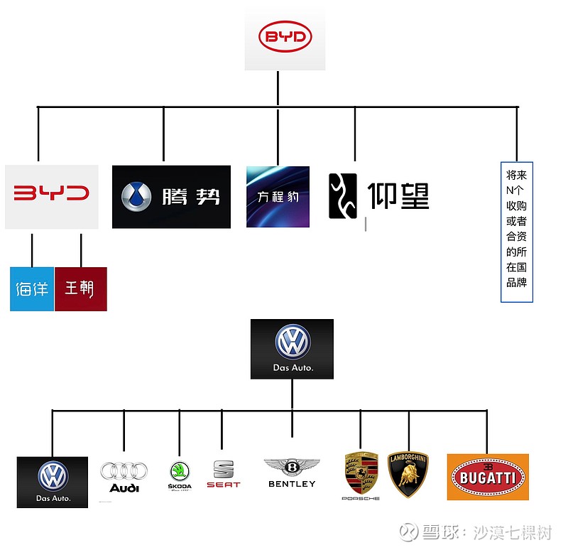 汽车品牌产品矩阵，探索各品牌的定位与竞争优势