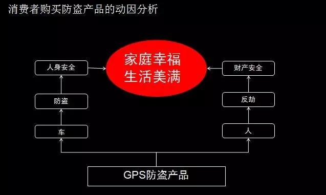 汽车品牌广告解读，揭秘汽车厂商的品牌营销策略与消费者心理分析