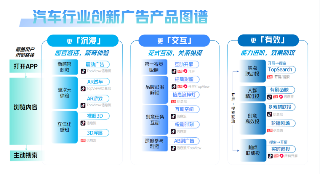 汽车品牌广告互动，重新定义用户体验与品牌传播