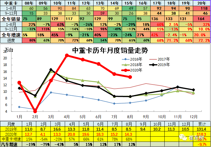 北美销量汽车品牌，市场竞争与发展