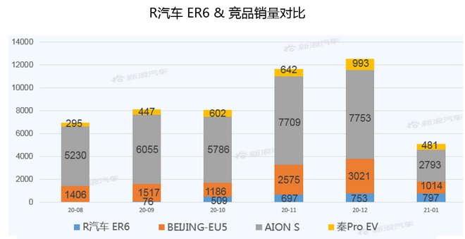 北美销量汽车品牌，市场竞争与发展