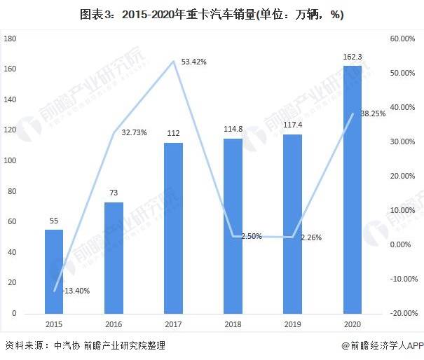 北美销量汽车品牌，市场竞争与发展