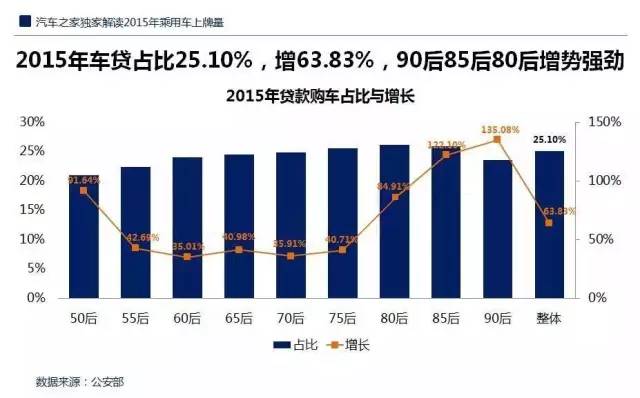 汽车品牌上牌率，解读中国汽车市场的消费趋势