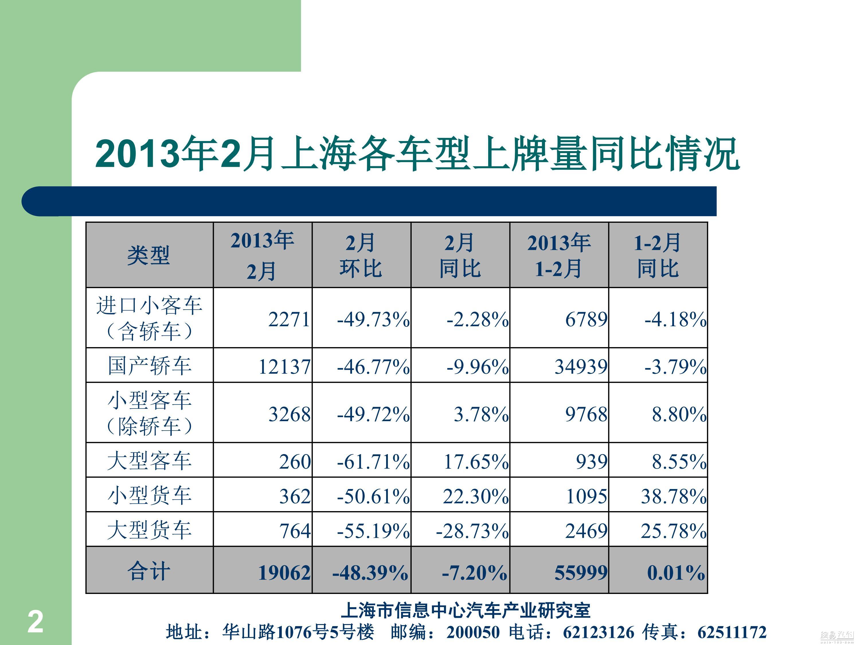 汽车品牌上牌率，解读中国汽车市场的消费趋势