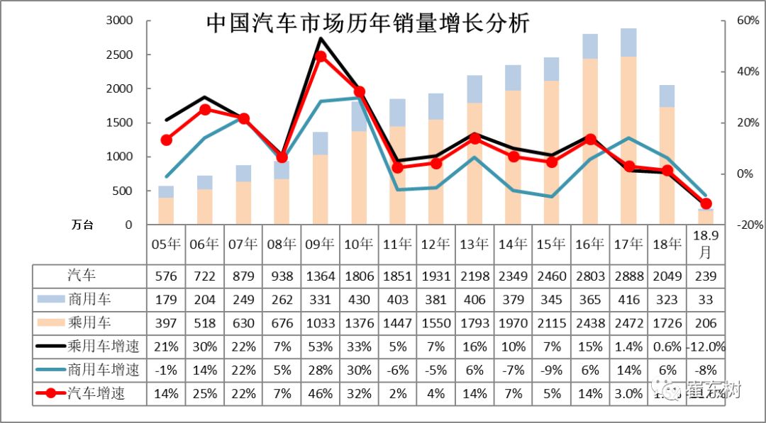 汽车品牌上牌率，解读中国汽车市场的消费趋势